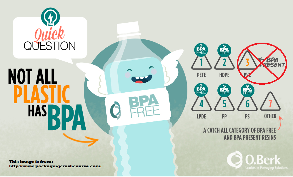 HodentekHelp What is BPA and how can you recognize it?