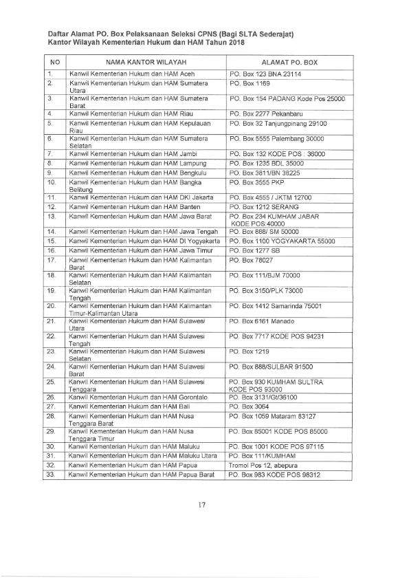 Kumpulan soal tes cpns pdf Kumpulan soal tes cpns pdf
