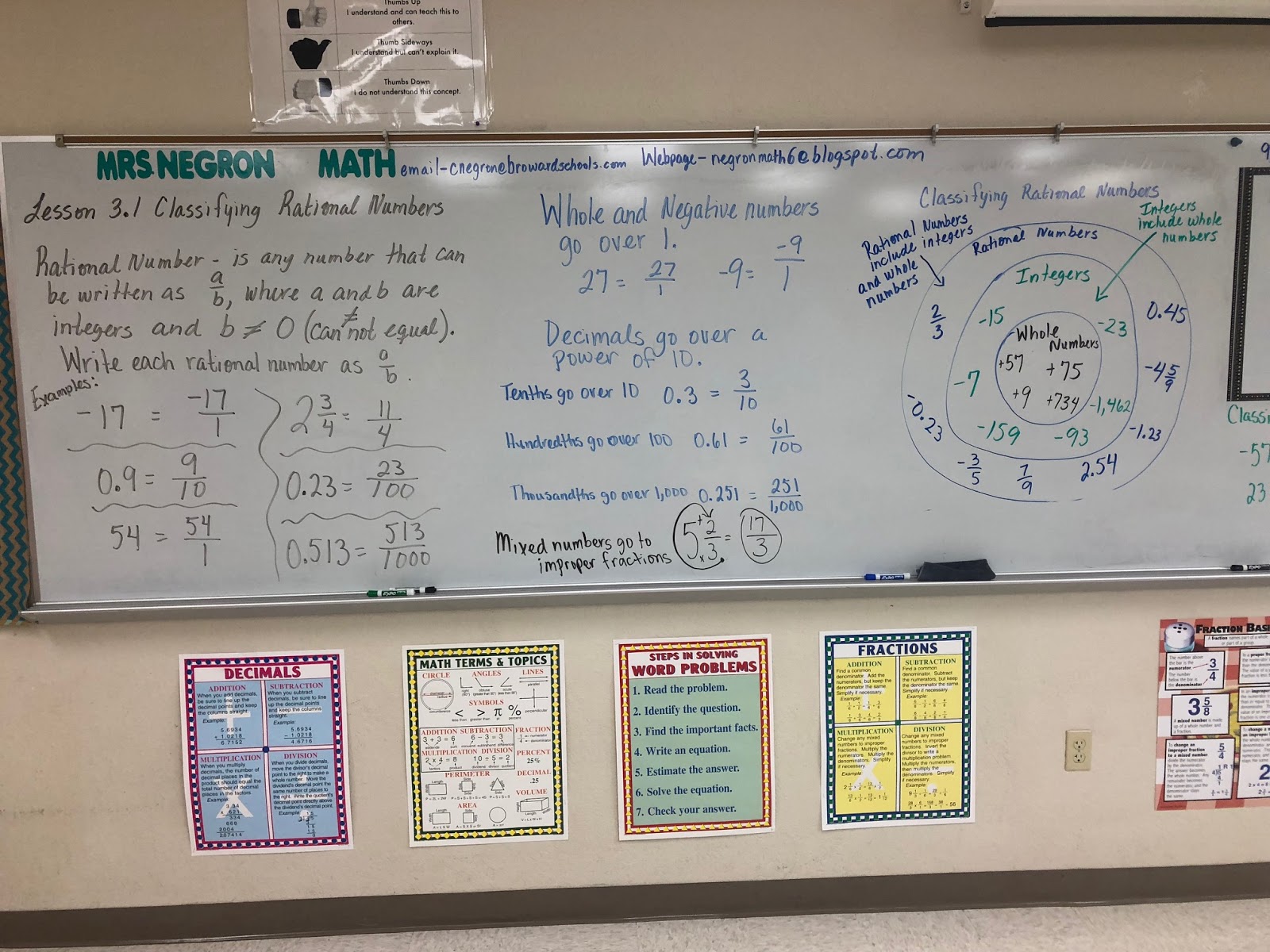 Mrs Negron 6th Grade Math Class Lesson 3 1 Classifying Rational Numbers