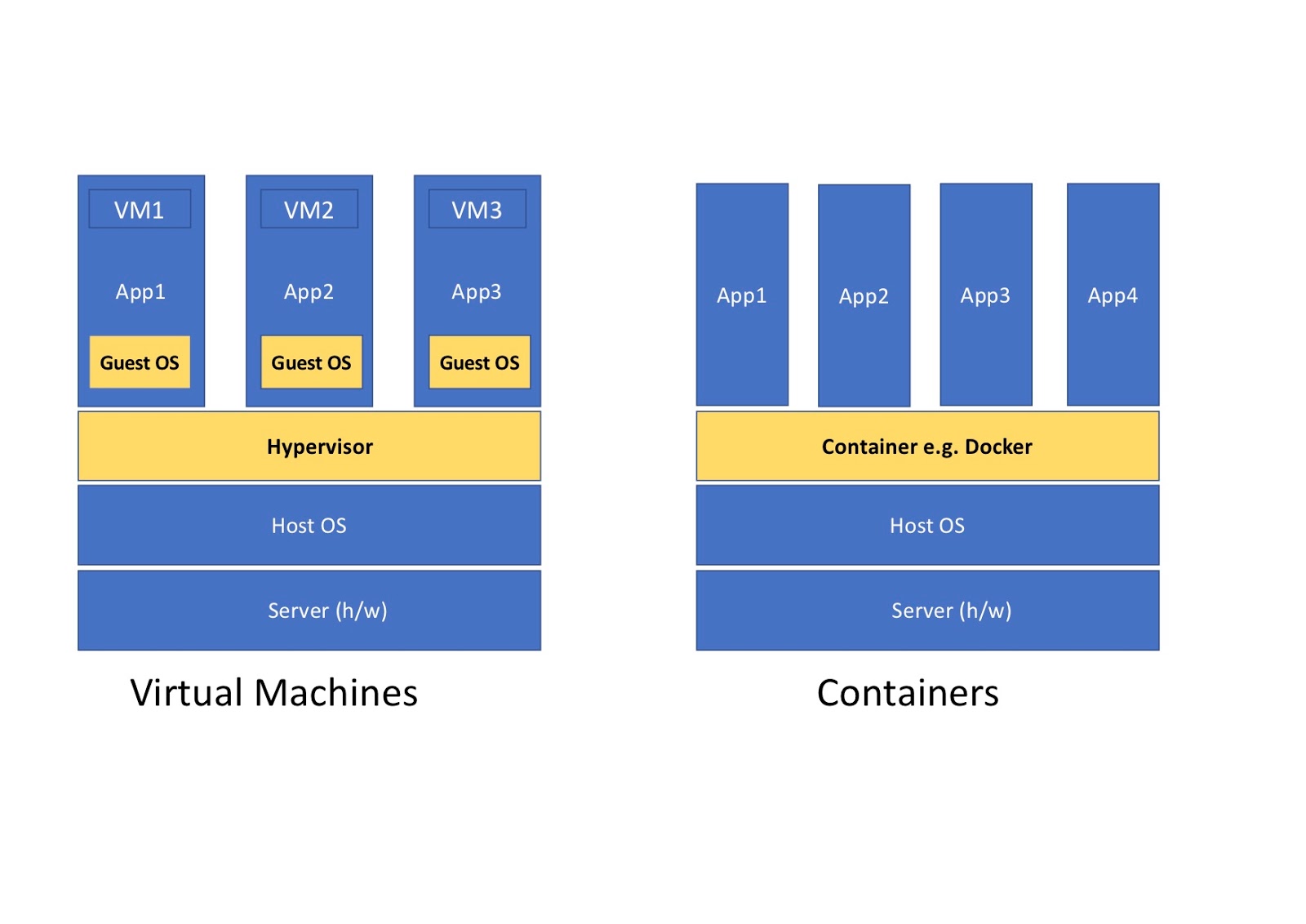 Understanding Linux Containers