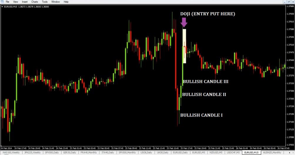 5 minute binary trading strategy