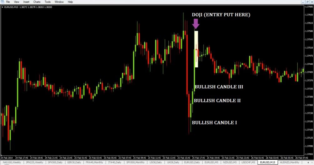 5 minutes binary trading strategy