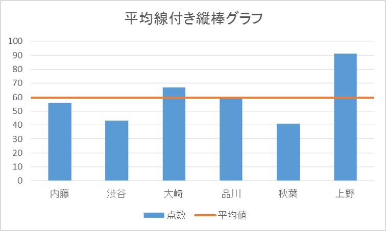 棒グラフ エクセル