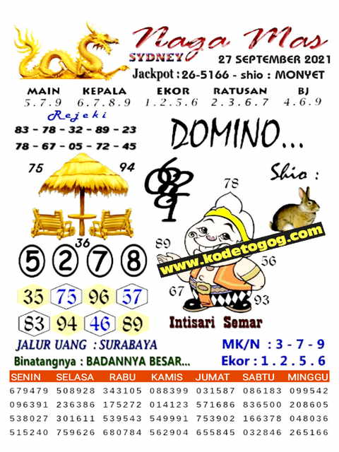 PREDIKSI SYDNEY COJEEL