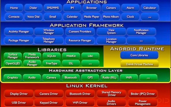Andropedia : The Android Fulcrum ™Andropedia : The Android Fulcrum