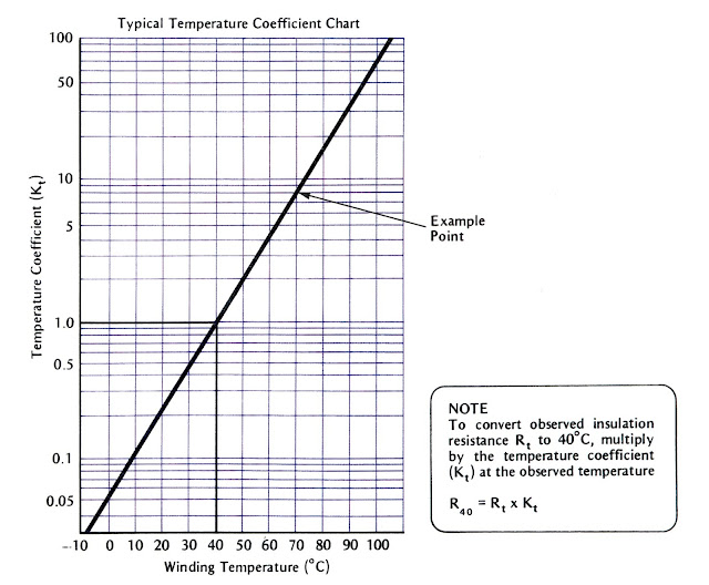 Engineering Photos,Videos and Articels (Engineering Search Engine) CHAPTER 8 MOTOR TESTING