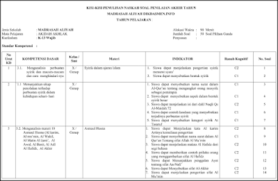 Kisi Kisi Akidah Akhlak Pat Ukk Kelas 10 Kurikulum 2013 Tahun 2019 Informasi Data Pendidikan