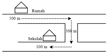 Naskah Soal Usbn Fisika Sma Kode 111 Tahun Pelajaran 2016 2017 Beserta Jawabannya Ujian Mudah