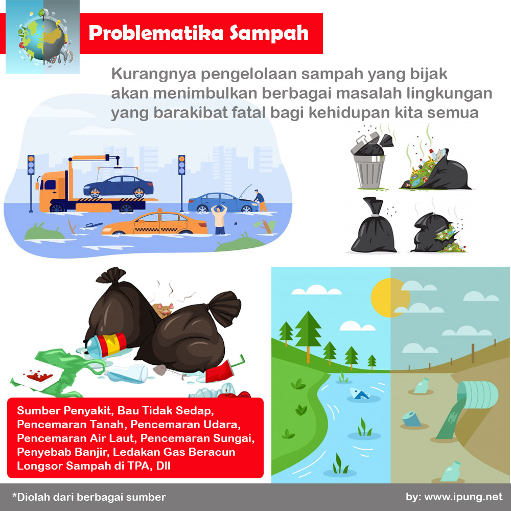 Problematika Sampah Makanan