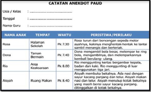 Contoh Catatan Anekdot Sekolah PAUD Terbaru Homesdku