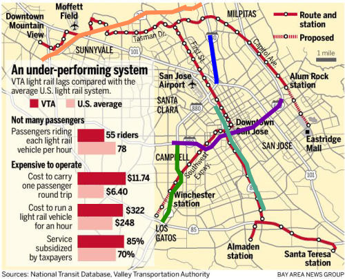 cap 39 n transit rides again valley transportation myopia vta light rail cost