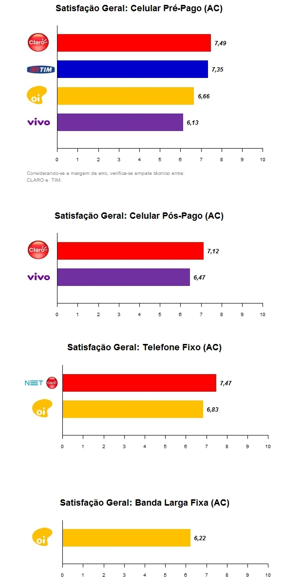 Deslizar para Digitar - Dica - Página 2 - Samsung Members