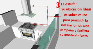 5 consejos para diseñar una cocina 