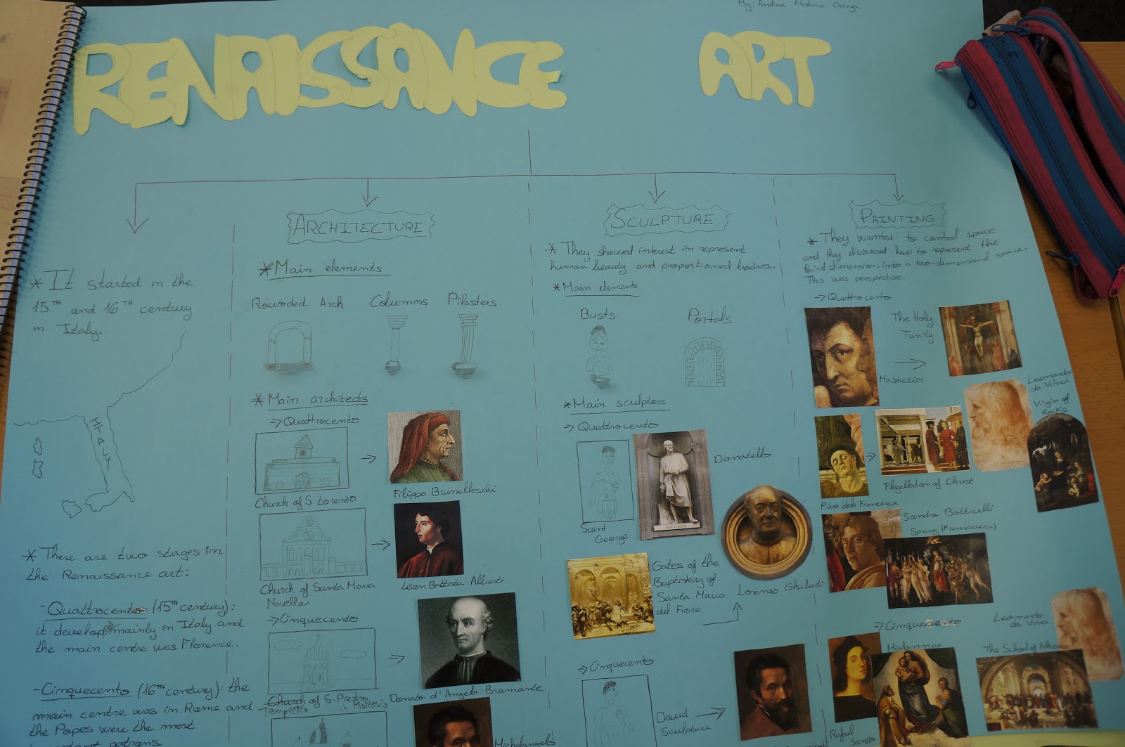 Today in Social Sciences...: 2016-2017 projects: Renaissance art (3rd ESO)