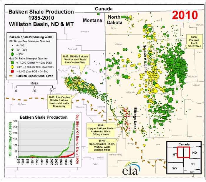 CARPE DIEM Animated Map of the Bakken Shale Production