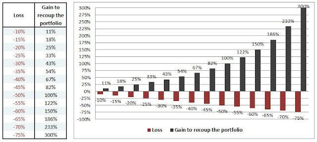 Asymmetrical Leverage