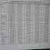 Plan for Interview of DHQ - THQ of Various Post Primary & Secondary Health Care Department