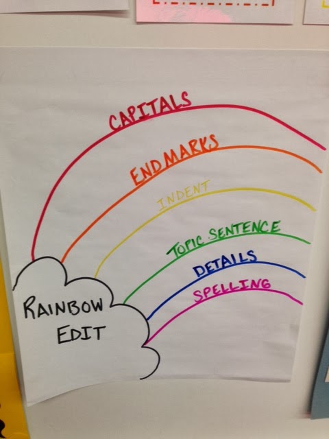 Cups editing practice picture