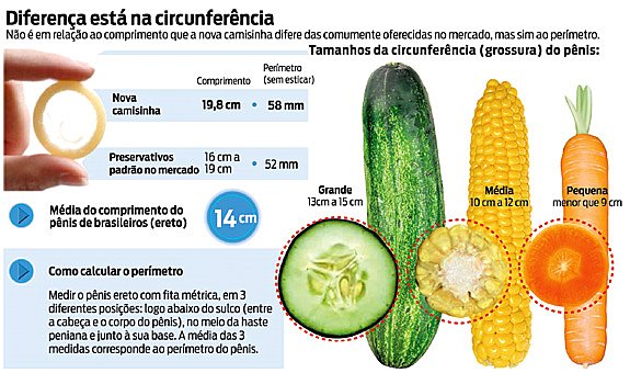 Jornal Mural: Proteção de tamanho GG