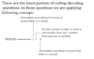 Test of the Day for IBPS RRB Mains 2017 |_3.1