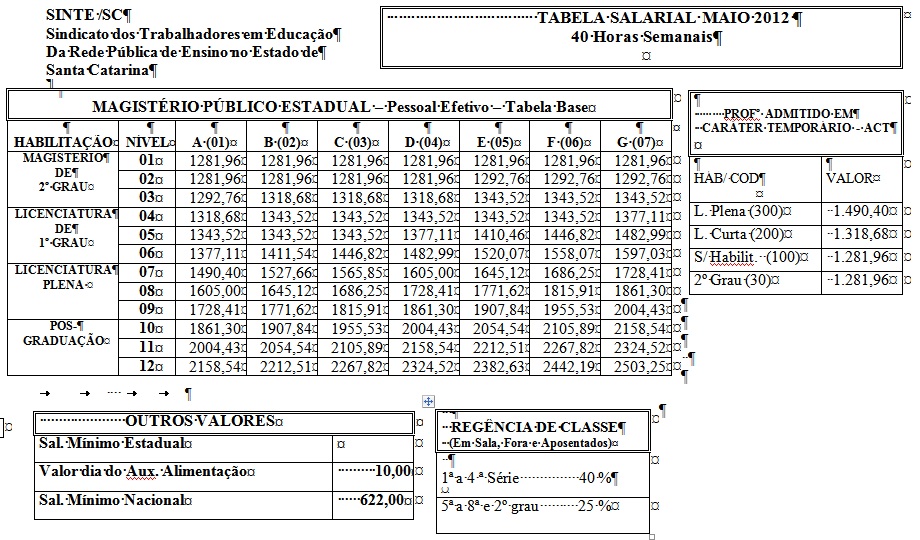 SINTE - Regional Laguna - SC: Tabela Salarial a partir de 05/2012‏