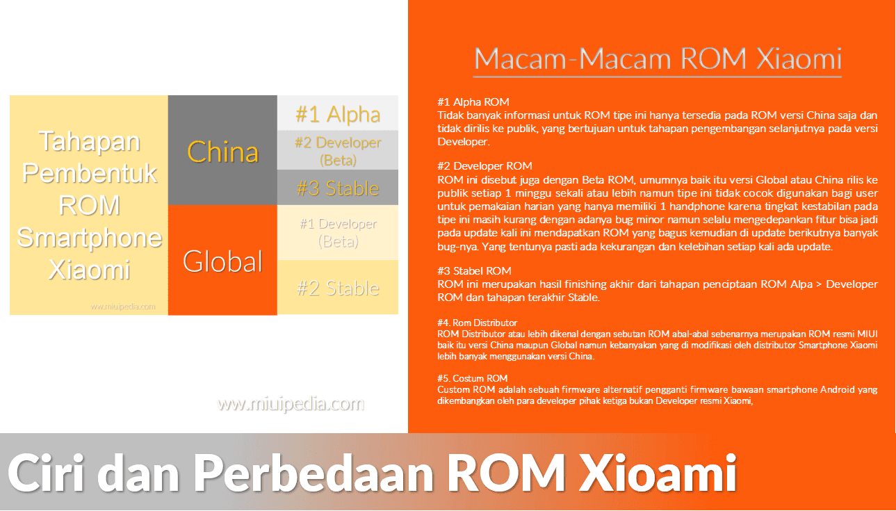 Berbagai Jenis, Ciri, Perbedaan ROM MIUI Developer, Stable, Abal-Abal dan Juga Custom ROM Xiaomi Berbagai Jenis, Ciri, Perbedaan ROM MIUI Developer, Stable, Abal-Abal dan Juga Custom ROM Xiaomi