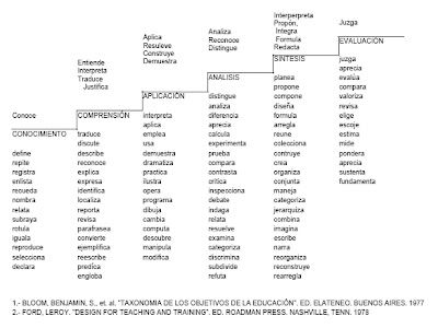 E - Portafolio de Oscar Garcia Flores: Planeacion Didáctica Argumentada.