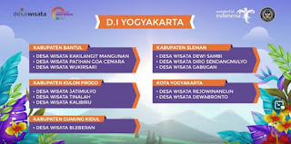 Desa Wisata Tinalah Masuk 300 Besar Anugerah Desa Wisata Indonesia 2021 Kemenparekraf Jadesta