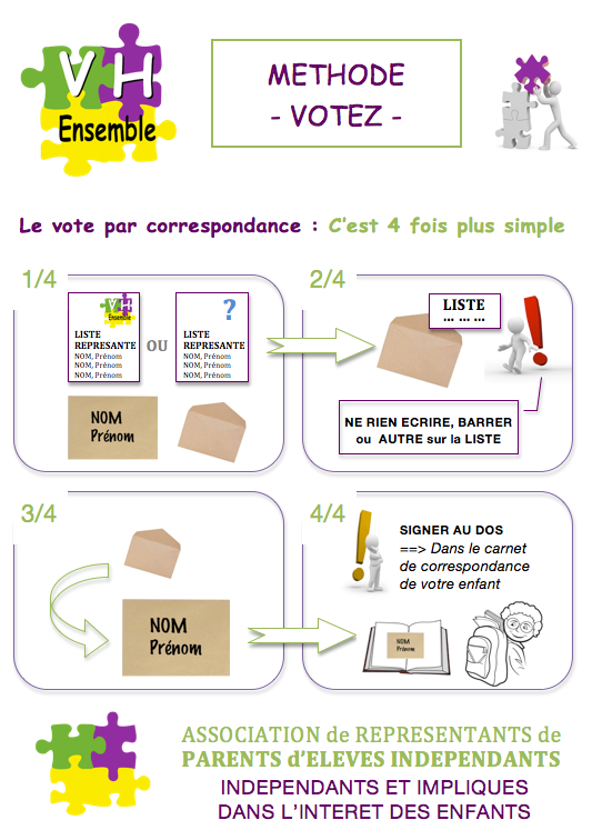 Les élections de parents d'élèves