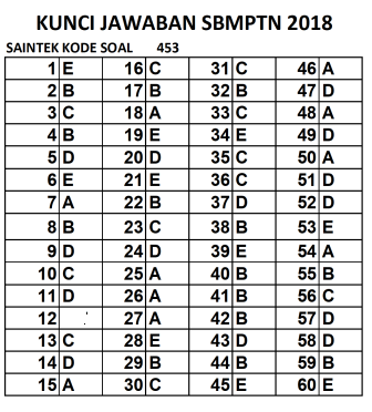 Naskah Soal Dan Pembahasan Soal Sbmptn 2018 Saintek Kode 453 Pendidikan Kewarganegaraan Pendidikan Kewarganegaraan