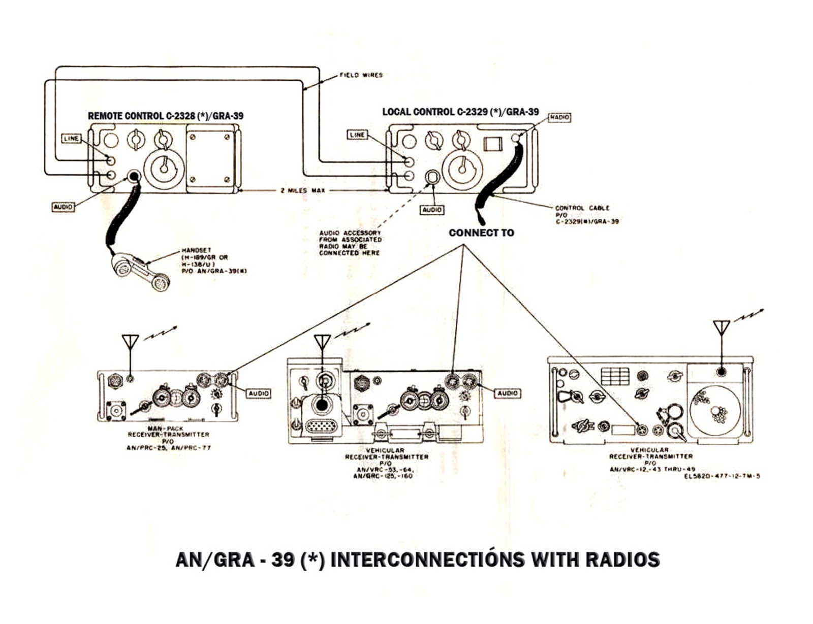 MEMORÁNDUM DEL ÚLTIMO SOLDADO PATRIOTA: EQUIPOS DE RADIO AN/PRC - 77