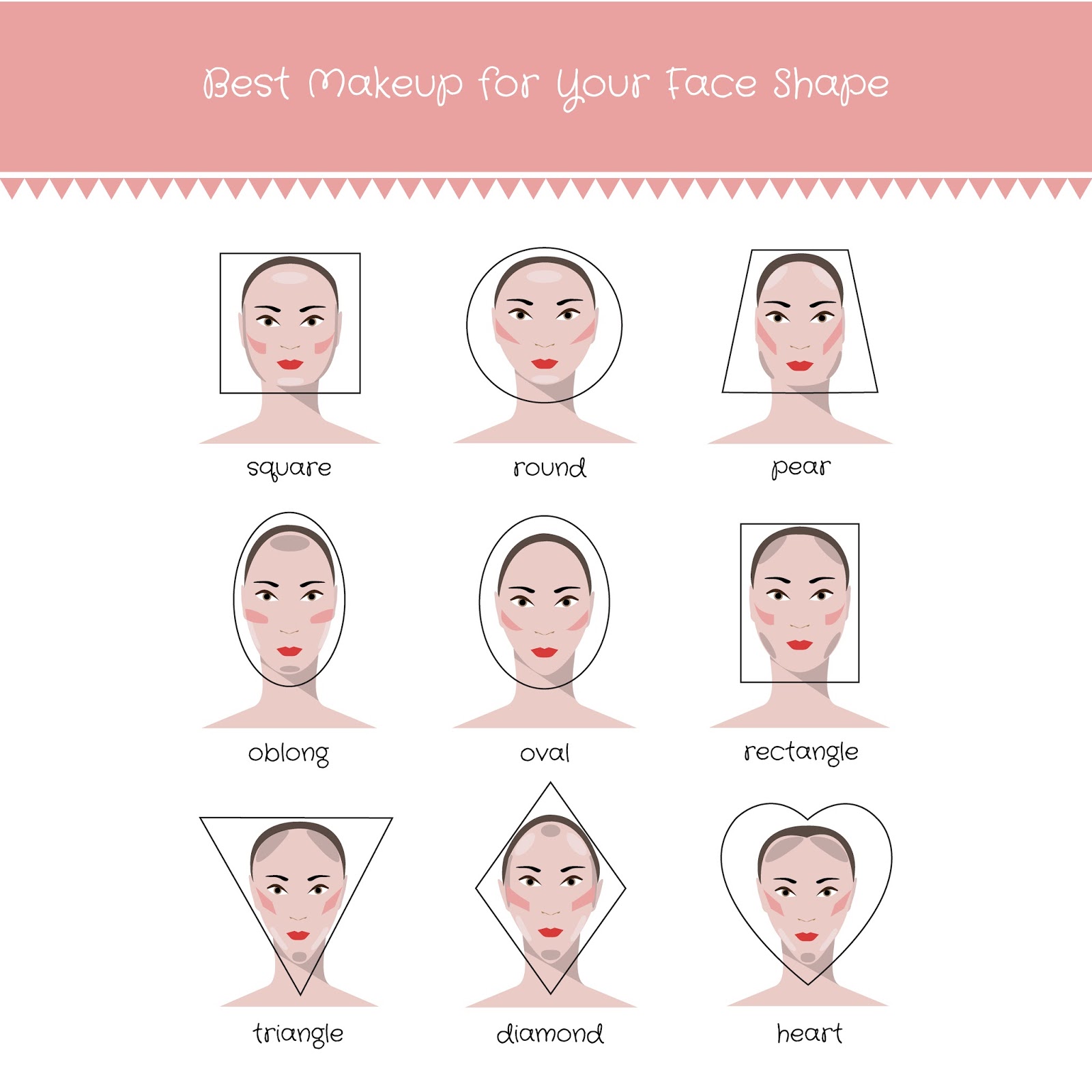 Tmc The Makeup Course How To Determine Your Face Shape