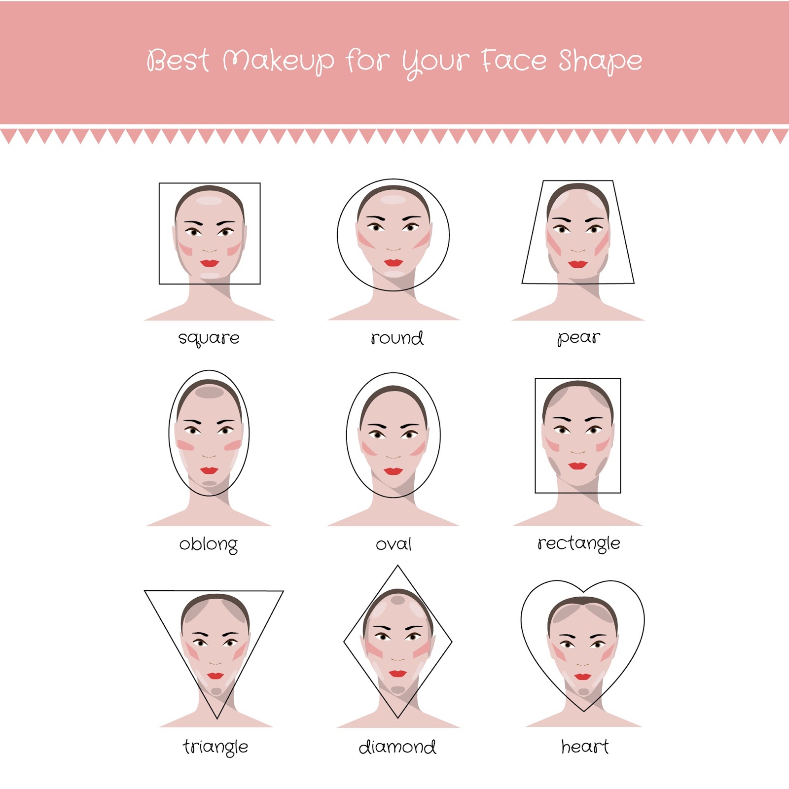 Facial Techniques Chart