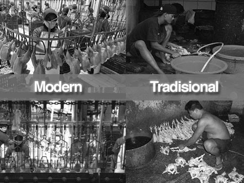 Masyarakat Tradisional Dan Masyarakat Modern