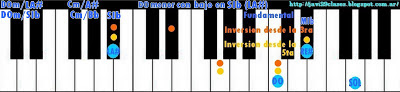 acorde piano chord = DOm7/SIb = DOm7/LA# = Cm7/Bb = Cm7/A#