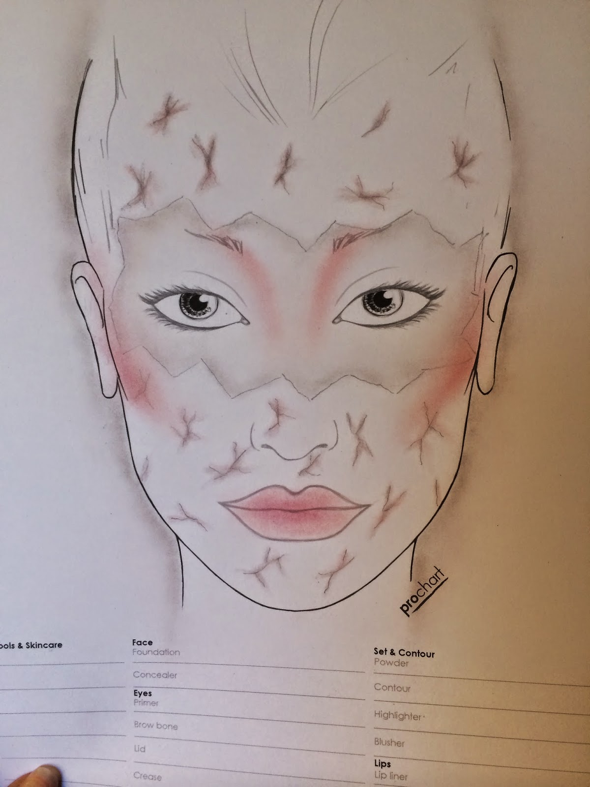 The Magic of Makeup: Developing My Final Design Ideas