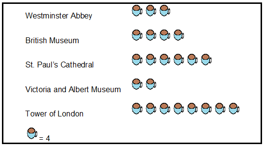 Math Spies: London Sightings Introduction