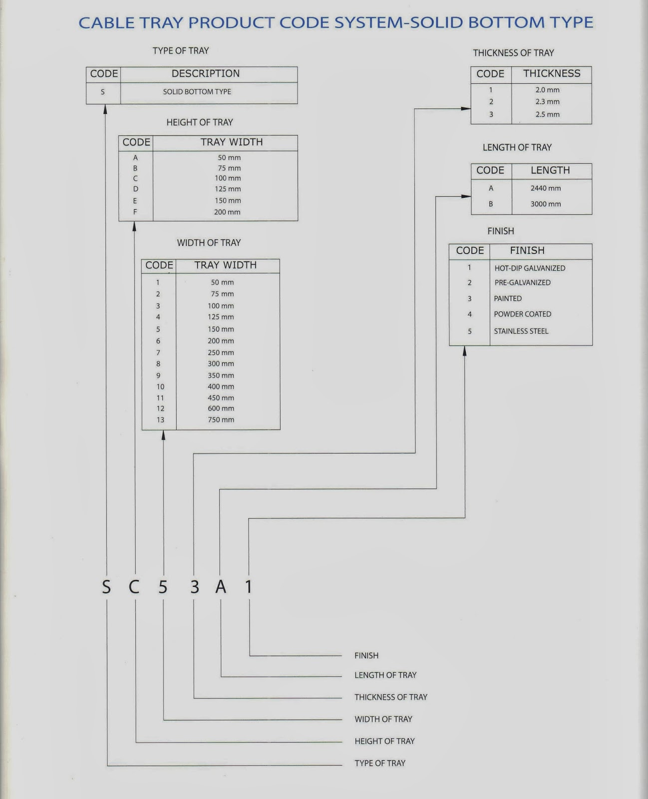 Instrumentation CABLE TRAY PRODUCT CODESOLID BOTTOM TYPE