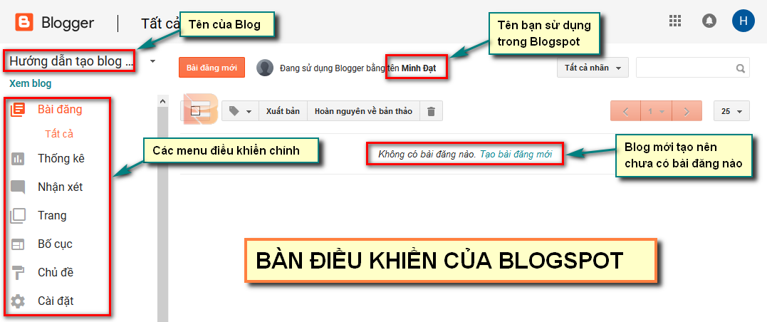 Bàn điều khiển của blogspot