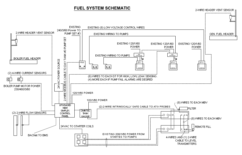 Sextant Blog: 8.) LPG AutoGas - Autó-Gáz - Liquid Propane Gas