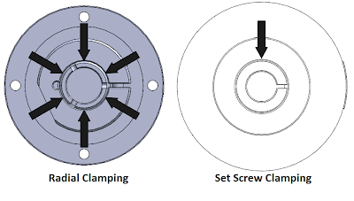 Radial Clamping vs. Set Screw Clamping