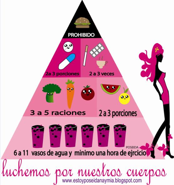 Tips mia para adelgazar