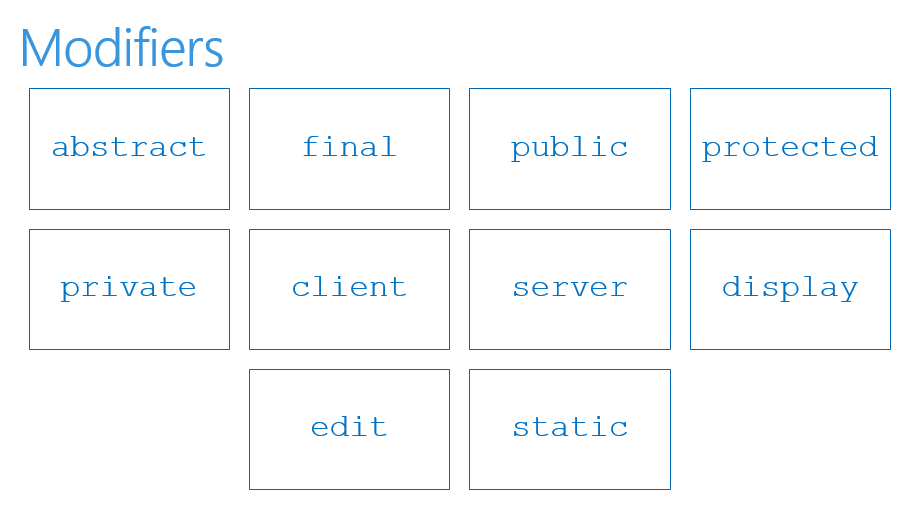 Inside Microsoft Dynamics AX Access modifiers in X++ Language (AX2012