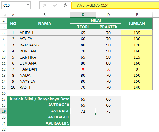 Rumus Excel Menghitung atau Mencari Nilai Rata-Rata