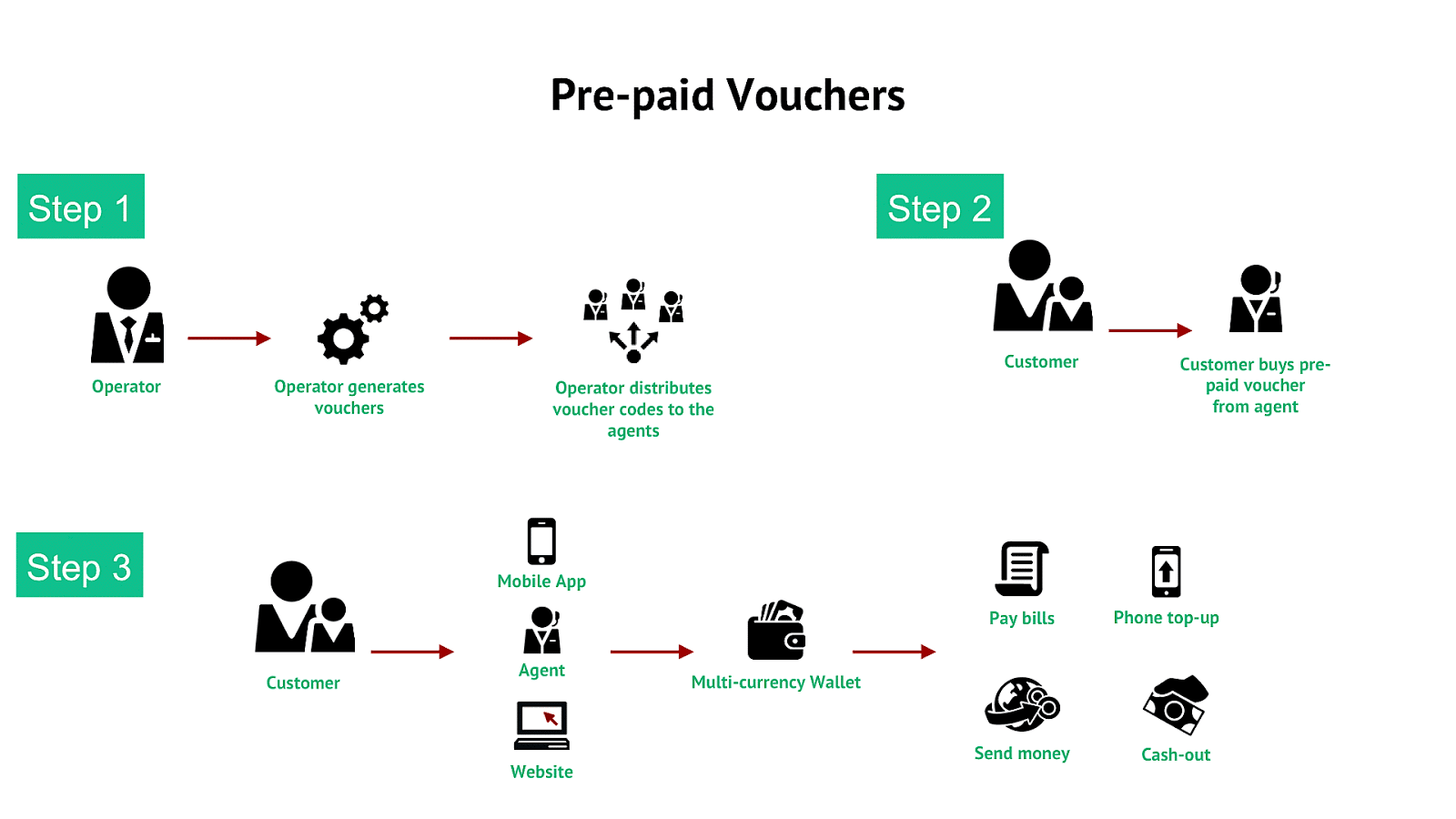 How Do Travel Vouchers Work Travel Choices