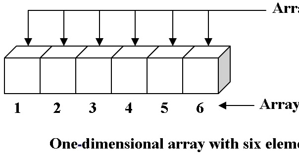 Tech Talks | Coding : Array-Data-Structure