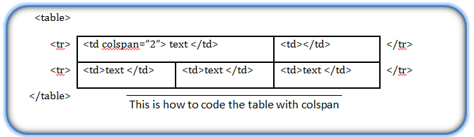 HTML- Modifying the Table Border, Alignment, Cellspacing and ...