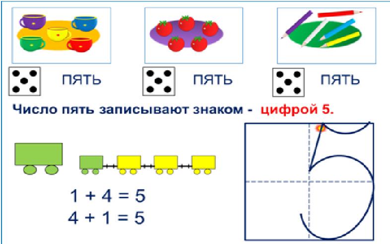 Где число 5. Значение цифры 5 в нумерологии. Где число 5. Стих про цифру 5 для 1 класса. Число и цифра 5.
