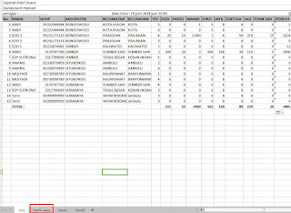 Aplikasi quick count excel
