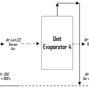 Soal Dan Pembahasan Neraca Massa Azas Teknik Kimia Haykal Yuqdha